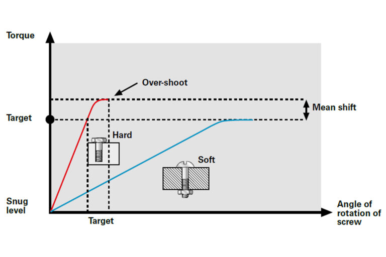 mean-shift-chart