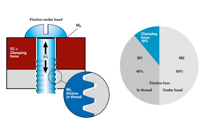screw-joint-friction